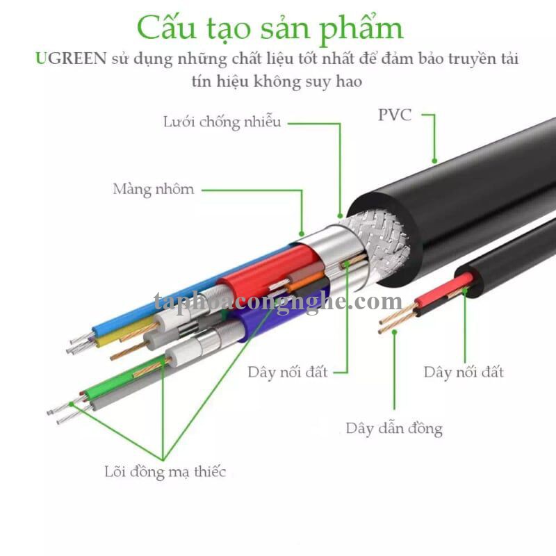 Ugreen 11628 5M màu Đen Cáp tín hiệu VGA hỗ trợ Audio 3.5mm VG102 30011628